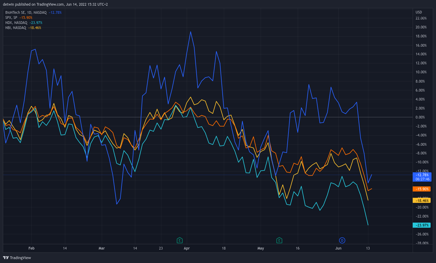 Biontech & MRNA: Revolution in der Pharmaindustrie 1319335
