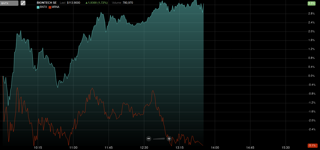 Biontech & MRNA: Revolution in der Pharmaindustrie 1235903