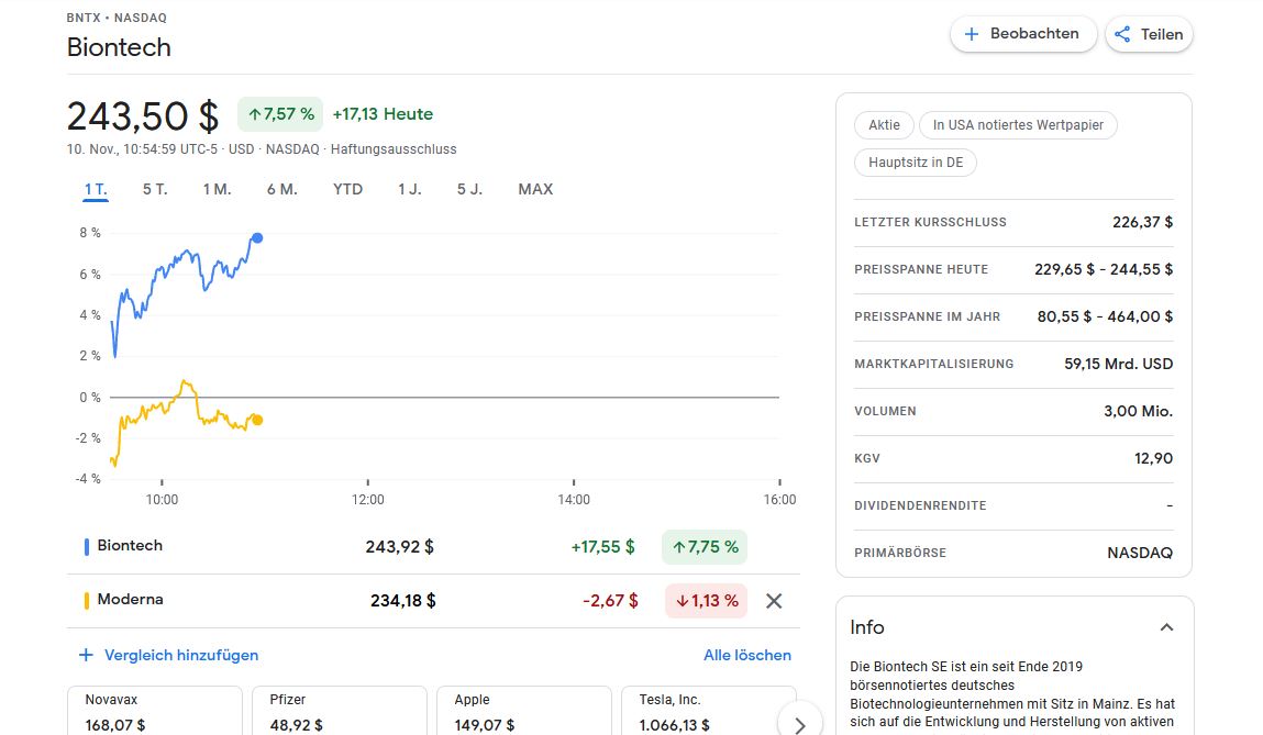 Biontech & MRNA: Revolution in der Pharmaindustrie 1283401