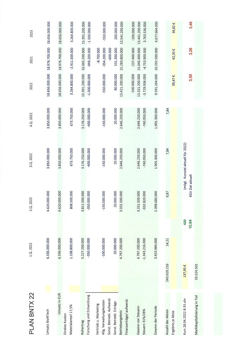 Biontech & MRNA: Revolution in der Pharmaindustrie 1313720