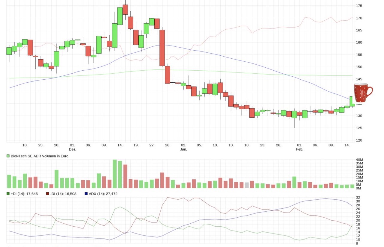Biontech & MRNA: Revolution in der Pharmaindustrie 1357545