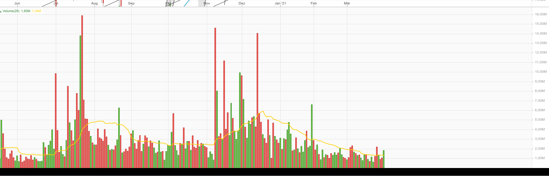 Biotech-Star BioNTech aus Mainz 1243508
