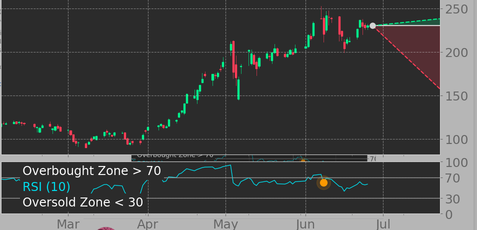 Biotech-Star BioNTech aus Mainz 1260620