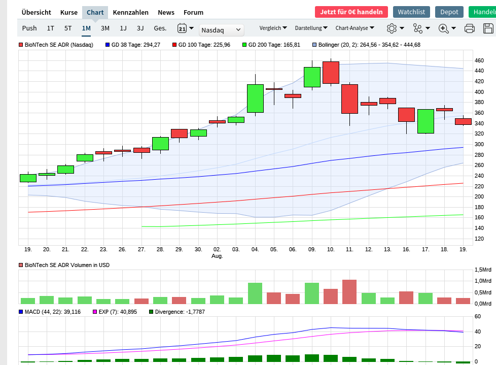 Biotech-Star BioNTech aus Mainz 1269929