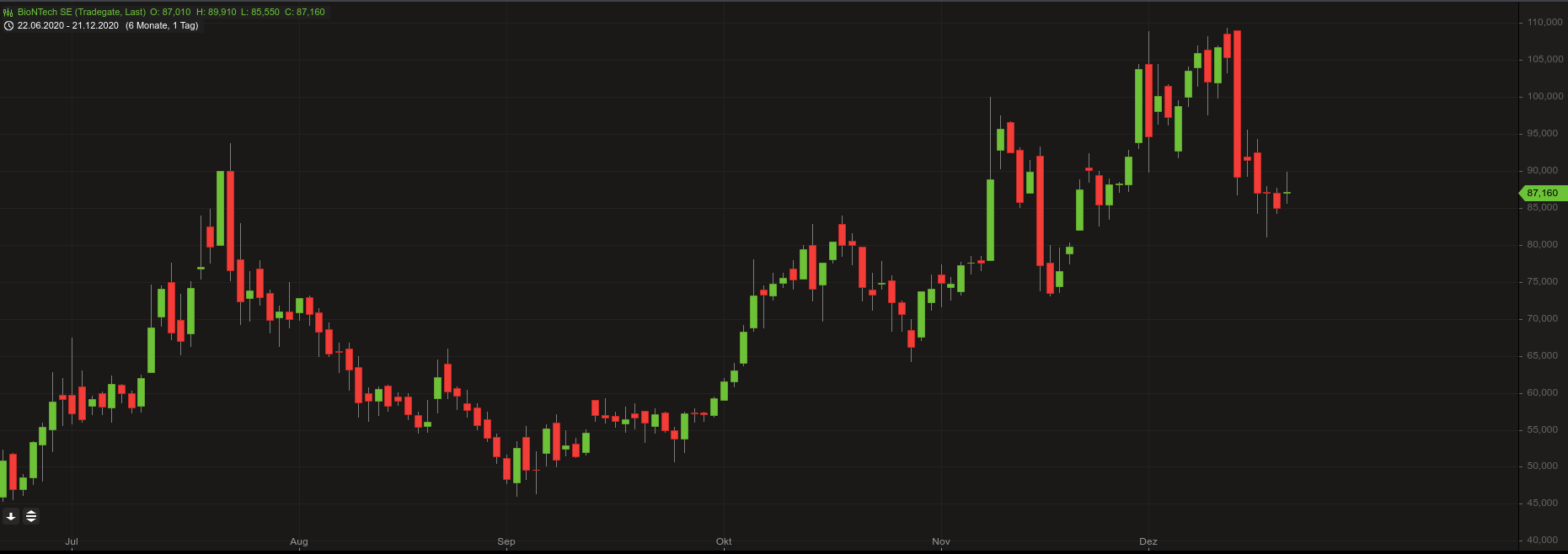 Biotech-Star BioNTech aus Mainz 1221422