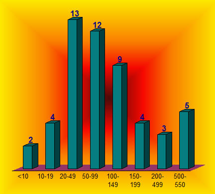 VG Gold ( ISIN: CA9182161021 ) 158619