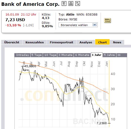 Bank Of America - The Winner 210996