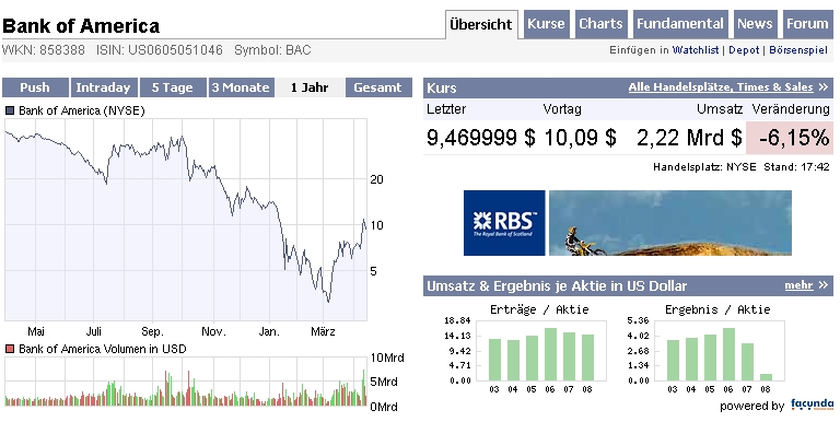 Bank Of America - The Winner 227345