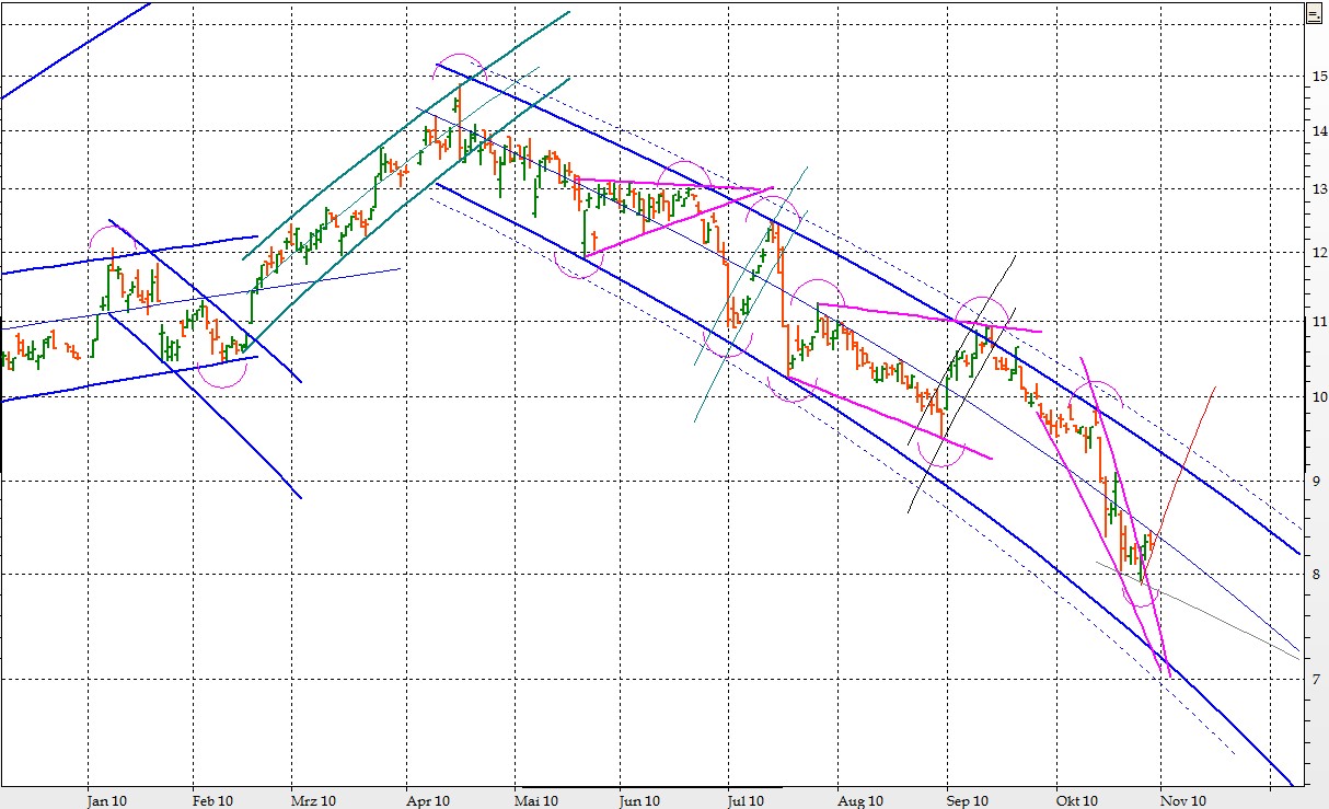 Bank Of America - The Winner 354415