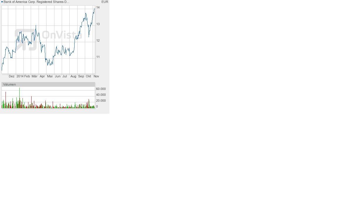 Deutsche Bank - sachlich, fundiert und moderiert 771321