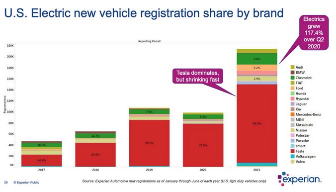 Tesla - Autos, Laster, Speicher und Solardächer 1331102