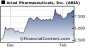 Ariad Pharma on the Top 17421774