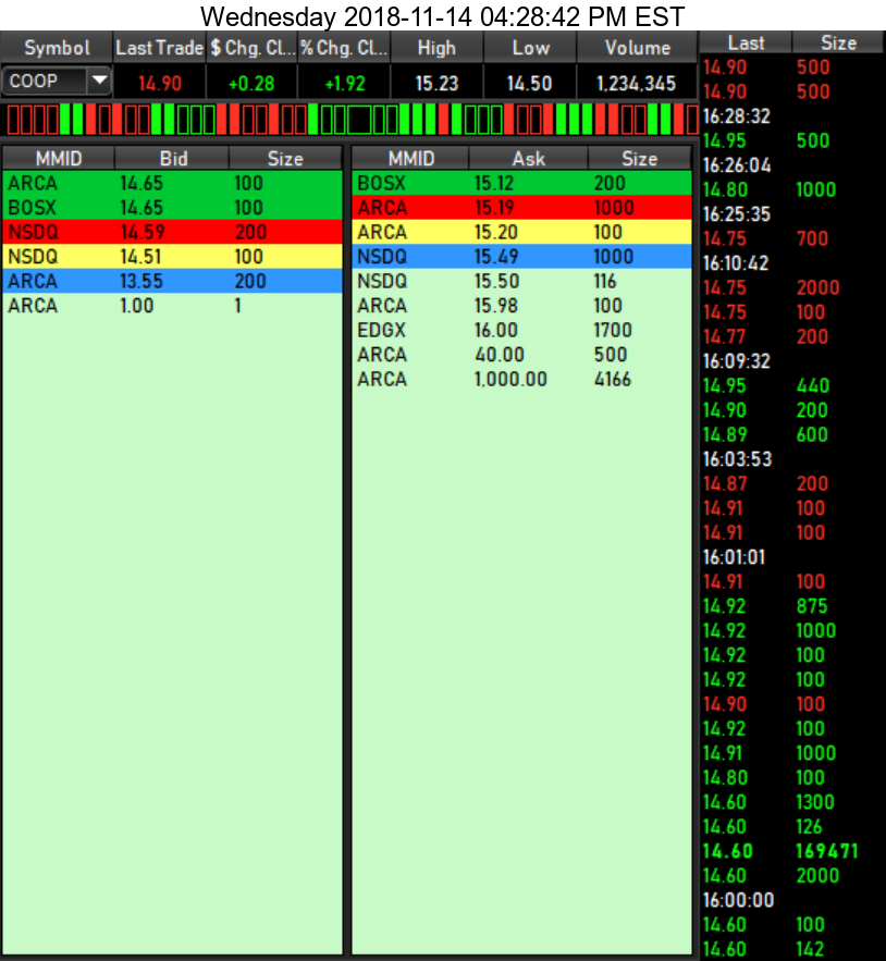 COOP News (ehemals: Wamu /WMIH) 1082927