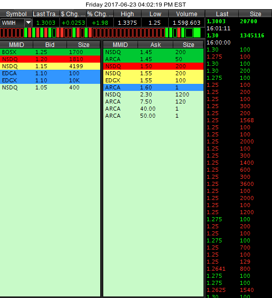 COOP News (ehemals: Wamu /WMIH) 997575