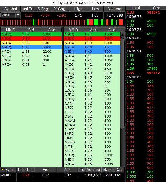 COOP News (ehemals: Wamu /WMIH) 1067979