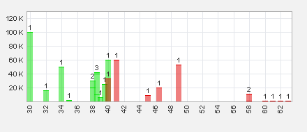 Trading Bougainville Copper (ADRs) 867948 629297