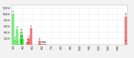 Trading Bougainville Copper (ADRs) 867948 629915