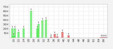 Trading Bougainville Copper (ADRs) 867948 823751