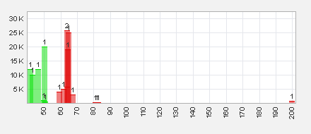 Trading Bougainville Copper (ADRs) 867948 652830