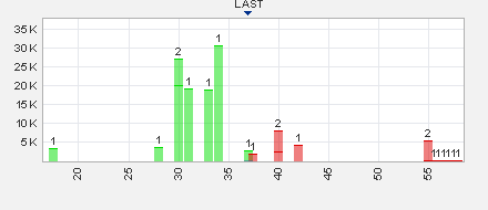 Trading Bougainville Copper (ADRs) 867948 832030