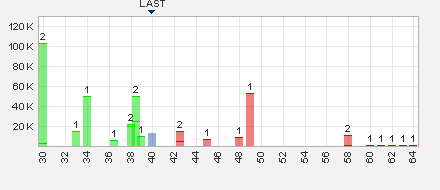 Trading Bougainville Copper (ADRs) 867948 623055