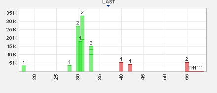 Trading Bougainville Copper (ADRs) 867948 832927