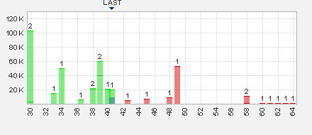 Trading Bougainville Copper (ADRs) 867948 623409