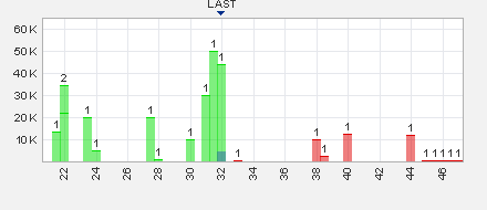 Trading Bougainville Copper (ADRs) 867948 816783