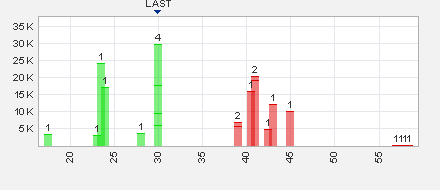 Trading Bougainville Copper (ADRs) 867948 840544