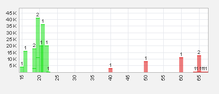 Trading Bougainville Copper (ADRs) 867948 884556