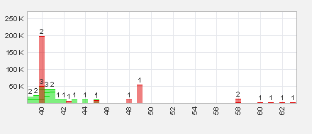 Trading Bougainville Copper (ADRs) 867948 623937