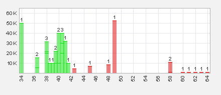 Trading Bougainville Copper (ADRs) 867948 623935