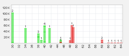 Trading Bougainville Copper (ADRs) 867948 624882
