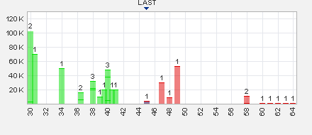 Trading Bougainville Copper (ADRs) 867948 624574