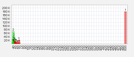 Trading Bougainville Copper (ADRs) 867948 669878