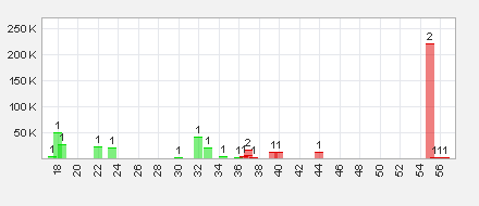 Trading Bougainville Copper (ADRs) 867948 818944