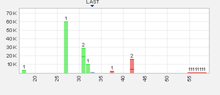 Trading Bougainville Copper (ADRs) 867948 827196
