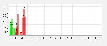Trading Bougainville Copper (ADRs) 867948 656138