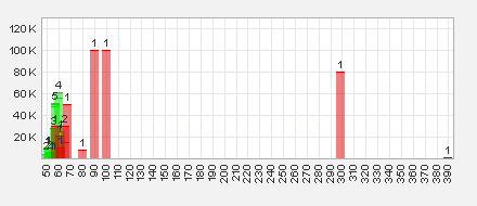 Trading Bougainville Copper (ADRs) 867948 577446