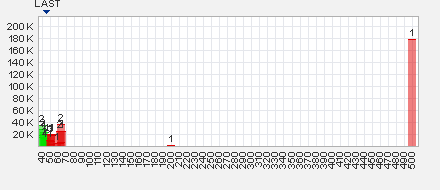 Trading Bougainville Copper (ADRs) 867948 656913