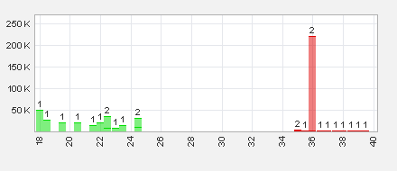Trading Bougainville Copper (ADRs) 867948 812265