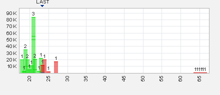 Trading Bougainville Copper (ADRs) 867948 910058