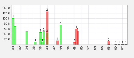 Trading Bougainville Copper (ADRs) 867948 627426