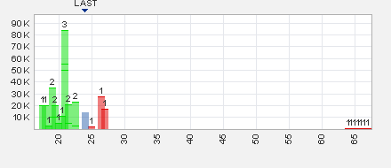 Trading Bougainville Copper (ADRs) 867948 910305
