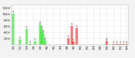 Trading Bougainville Copper (ADRs) 867948 628371