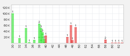 Trading Bougainville Copper (ADRs) 867948 628379