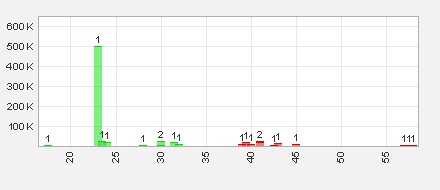 Trading Bougainville Copper (ADRs) 867948 838082