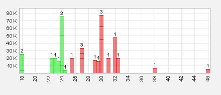 Trading Bougainville Copper (ADRs) 867948 785330
