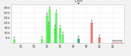 Trading Bougainville Copper (ADRs) 867948 833477