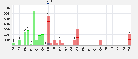 Trading Bougainville Copper (ADRs) 867948 576680